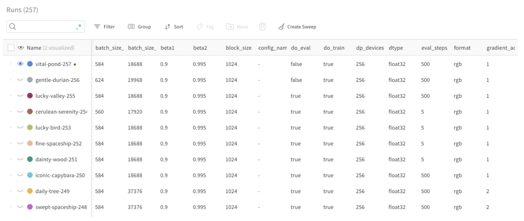 W&amp;B Runs テーブル