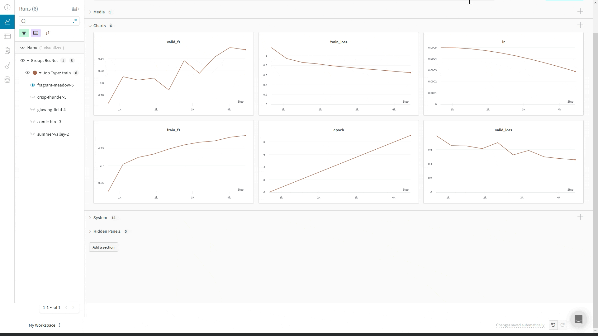 どこでもアクセスできるインタラクティブなダッシュボードなど！